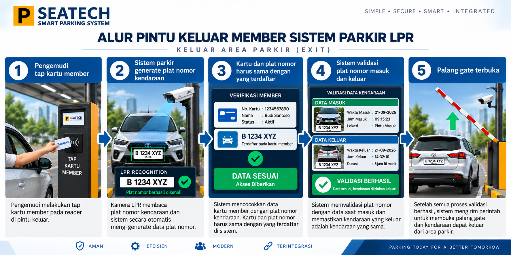 transaksi member gate keluar